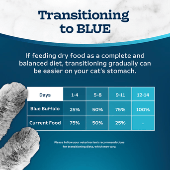 Blue Buffalo Co. BLUE Tastefuls Multi-Protein Chicken & Turkey Cat Food Recipe Dry Cat Food, 7lb