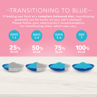 Blue Buffalo Co. Blue True Solutions Digestive Care Adult Canned Dog Food