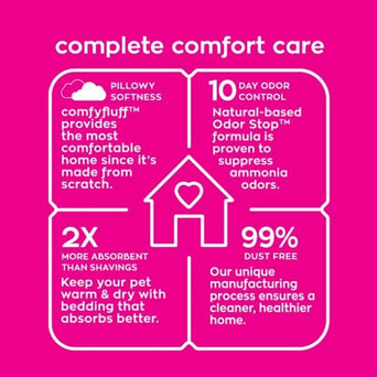 Carefresh CareFresh Purple Small Animal Bedding