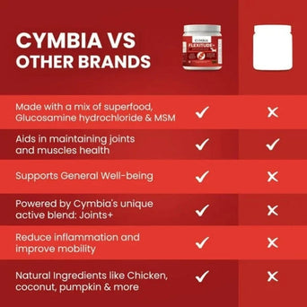 Cymbia Cymbia FLEXITUDE+ Mobility & Hip Care Dog Supplement