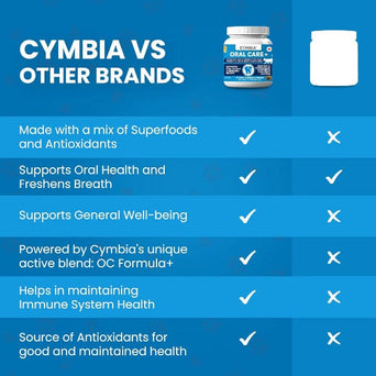 Cymbia Cymbia ORAL CARE+ Gum & Oral Health Cat Supplement