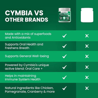 Cymbia Cymbia ORAL HEALTH+ Dental Dog Supplement