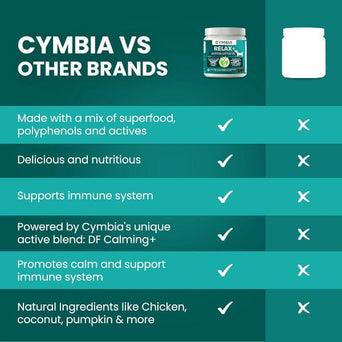 Cymbia Cymbia RELAX+ Calming Dog Supplement