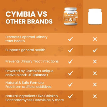 Cymbia Cymbia UT BALANCE+ Urinary Health Cat Supplement