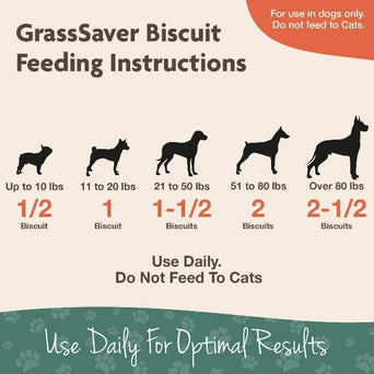 NaturVet NaturVet GrassSaver No More Yellow Spots! Biscuits for Dogs