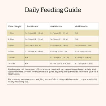 Petcurean Now Fresh Turkey, Salmon & Duck Recipe Dry Kitten Food, 8lb