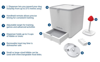 PetSafe PetSafe Teach & Treat Remote Reward Trainer