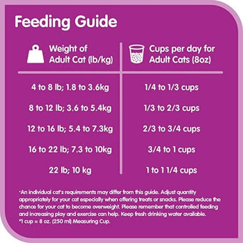 Whiskas Whiskas Seafood Selections Adult Dry Cat Food