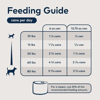 ZIWI Peak ZIWI Peak Original Series Beef Recipe Canned Dog Food, 6oz
