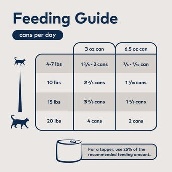 ZIWI Peak ZIWI Peak Original Series Mackerel Recipe Canned Cat Food, 3oz