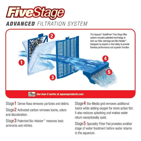 Aqueon Aqueon Quietflow Power Filter 50