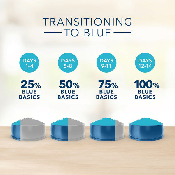 Blue buffalo sales limited ingredient salmon