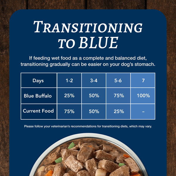 Blue Buffalo Co. BLUE Family Favorite Recipes Sunday Chicken Dinner Canned Dog Food