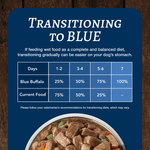 Blue Buffalo Co. BLUE Family Favorite Recipes Sunday Chicken Dinner Canned Dog Food