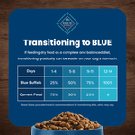 Blue Buffalo Co. BLUE Life Protection Formula Chicken & Brown Rice Recipe Dry Dog Food