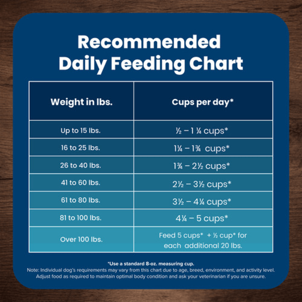 Blue Buffalo Co. BLUE Life Protection Formula Chicken & Brown Rice Recipe Dry Dog Food