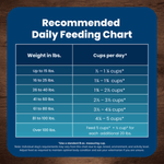 Blue Buffalo Co. BLUE Life Protection Formula Chicken & Brown Rice Recipe Dry Dog Food