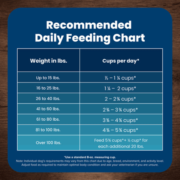Blue Buffalo Co. BLUE Life Protection Formula Chicken & Brown Rice Recipe Dry Senior Dog Food