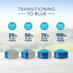 Blue Buffalo Co. BLUE Life Protection Formula Lamb & Brown Rice Recipe Dry Dog Food