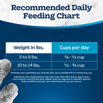 Blue Buffalo Co. BLUE Tastefuls Chicken & Brown Rice Recipe Dry Cat Food, 7lb