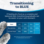 Blue Buffalo Co. BLUE Tastefuls Salmon & Brown Rice Recipe Dry Cat Food, 7lb