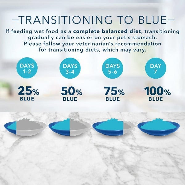 Blue Buffalo Co. BLUE Tastefuls Turkey & Chicken Entree Pate Canned Cat Food