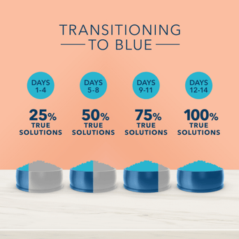 Blue Buffalo Co. BLUE True Solutions Weight Care Adult Dry Cat Food