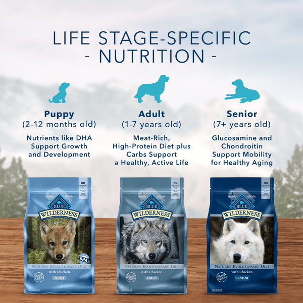 BLUE Wilderness Grain Free Chicken Recipe Dry Dog Food 24lb