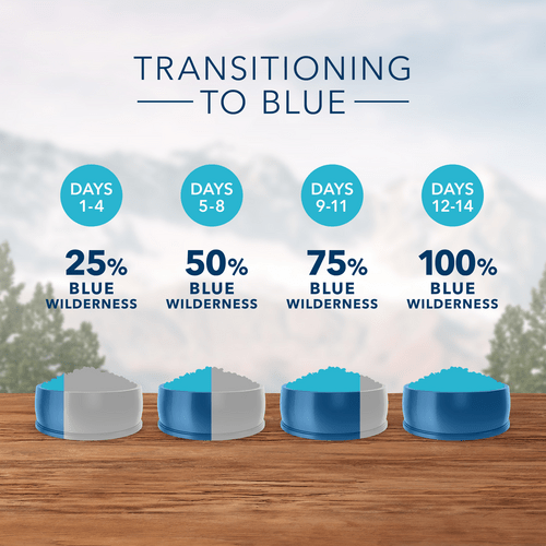 Blue wilderness cat food salmon clearance