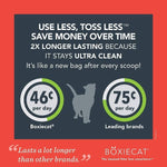 BoxieCat Boxiecat Extra Strength Scent-Free Premium Clumping Clay Cat Litter