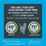 BoxieCat Boxiecat Scent-Free Premium Clumping Clay Cat Litter