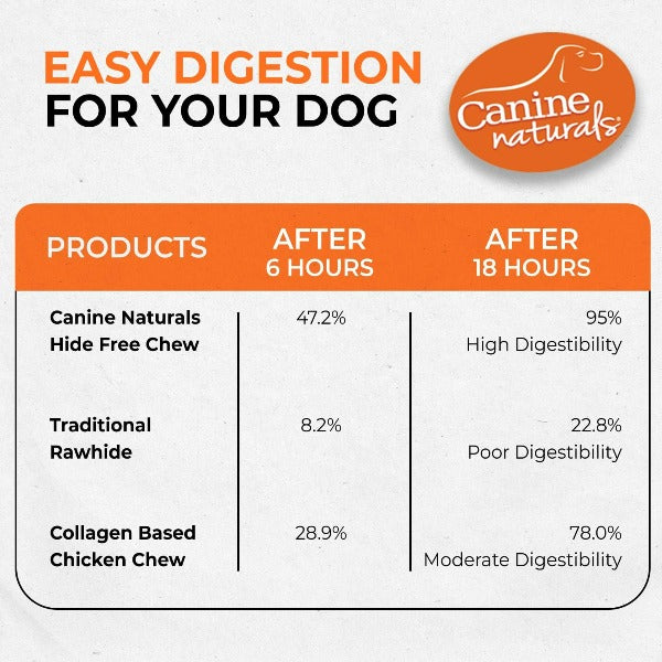 Canine Naturals Canine Naturals Hide Free Chicken Sticks Dog Chew