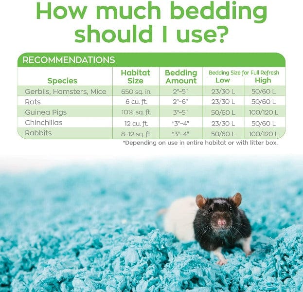 Carefresh CareFresh Blue Small Animal Bedding