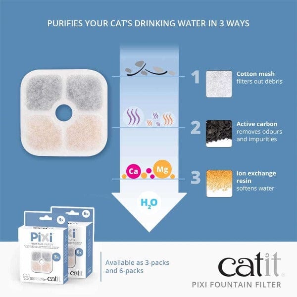 Catit Catit PIXI Fountain Filters