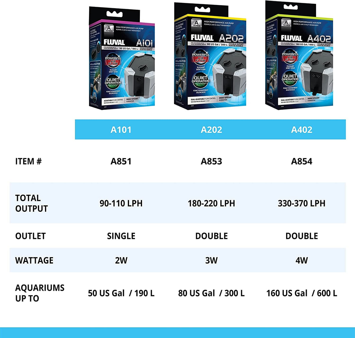 Fluval Fluval A Series Air Pump