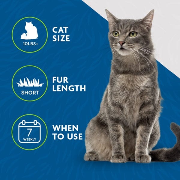 Furminator use sales