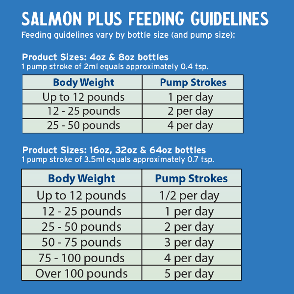 Grizzly Pet Products Grizzly Salmon Plus Omega 3-6-9 Dog Food Supplement