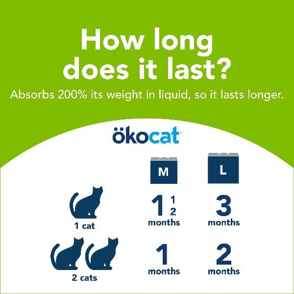 Healthy Pet ökocat Dust Free Non-Clumping Paper Pellet Cat Litter
