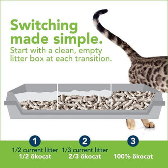 Healthy Pet ökocat Dust Free Non-Clumping Paper Pellet Cat Litter