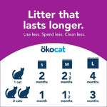 Healthy Pet ökocat Original Less Mess Wood Cat Litter