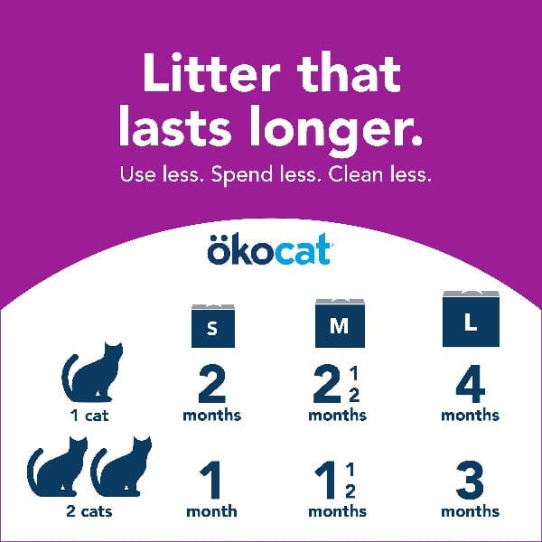 Healthy Pet ökocat Original Less Mess Wood Cat Litter