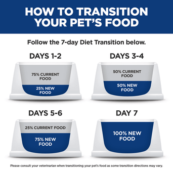 Hill's Science Diet Adult Hairball Control Chicken Recipe Dry Cat Food