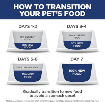 Hill's Science Diet Adult Healthy Mobility Chicken Recipe Dry Dog Food, 30lb