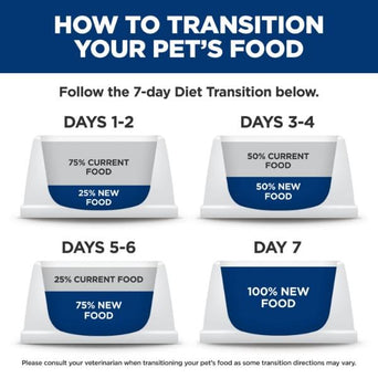 Hill's Science Diet Kitten Sensitive Stomach & Skin Salmon & Brown Rice Recipe Dry Food
