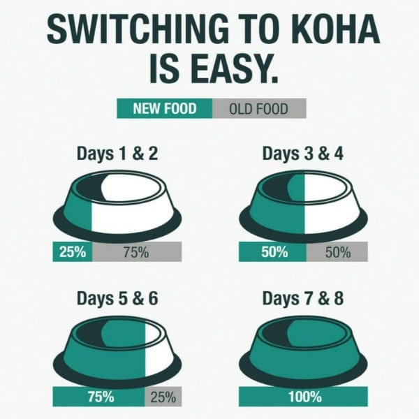 KOHA Pet KOHA LID Pork Entrée Canned Dog Food