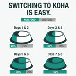 KOHA Pet KOHA LID Pork Entrée Canned Dog Food