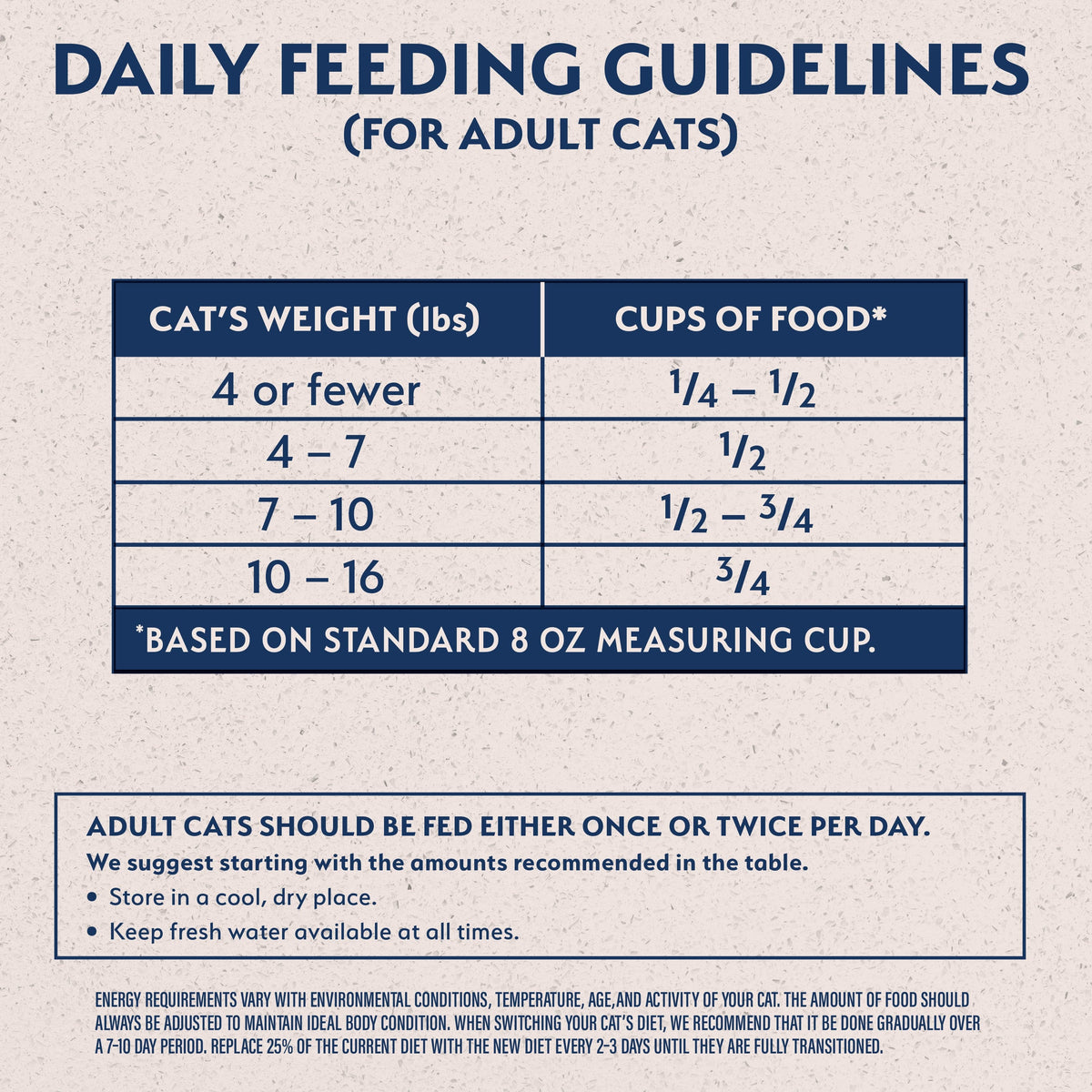 Natural Balance Natural Balance Limited Ingredient Grain Free Chicken & Green Pea Recipe Dry Cat Food
