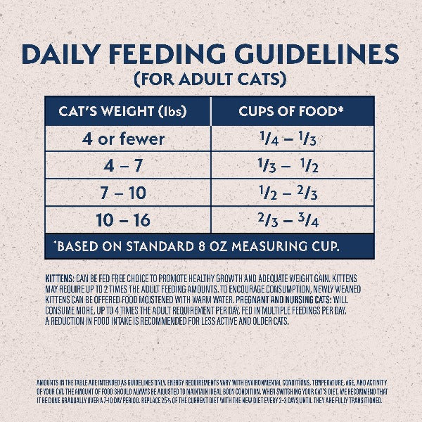Natural Balance Natural Balance Original Ultra Chicken Meal & Salmon Meal Recipe Dry Cat Food