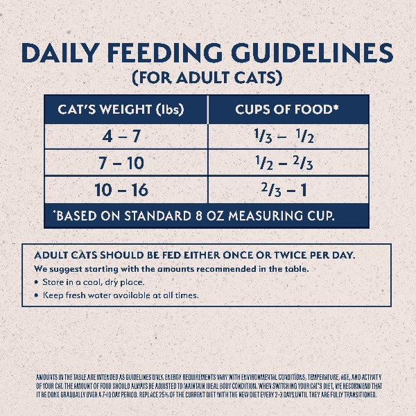 Natural Balance Natural Balance Original Ultra Indoor Chicken & Salmon Meal Recipe Dry Cat Food