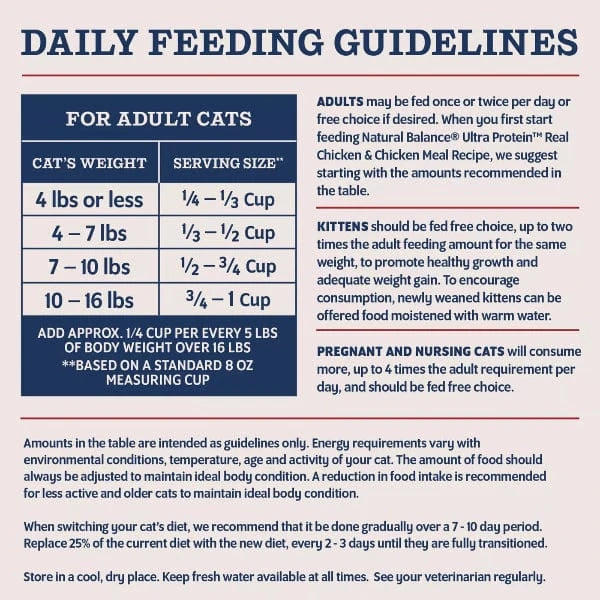 Natural Balance Natural Balance Original Ultra Protein Real Chicken & Chicken Meal Recipe Dry Cat Food